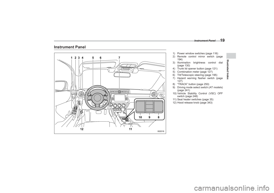 SUBARU BRZ 2023  Owners Manual Instrument Panel
19
Illustrated Index
Instrument Panel
1
2
3
4
5
7
6
12
10
9
8
11
002018
1) Power window switches (page 116)
2) Remote control mirror switch (page 
194)
3) Illumination brightness cont
