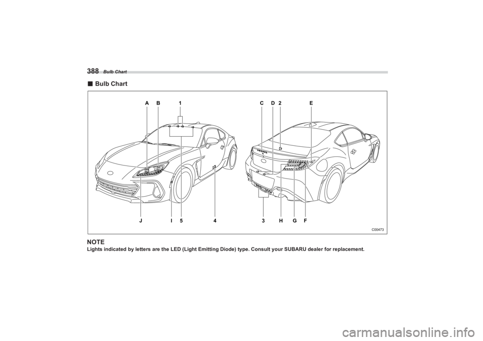 SUBARU BRZ 2023  Owners Manual Bulb Chart
388■Bulb ChartNOTELights indicated by le tters are the LED (Light Emitting Diode) type . Consult your SUBARU dealer for replacement.
A
C
2
E
F
G
4
J
I
5
3
H
D
B
1
C00473
BRZ_U.book  388 