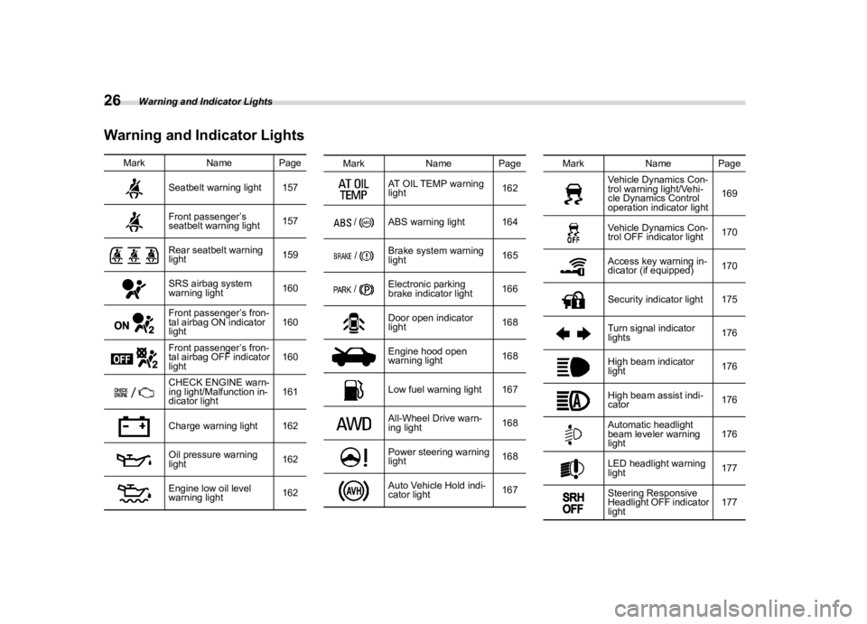 SUBARU CROSSTREK 2024  Owners Manual ������
