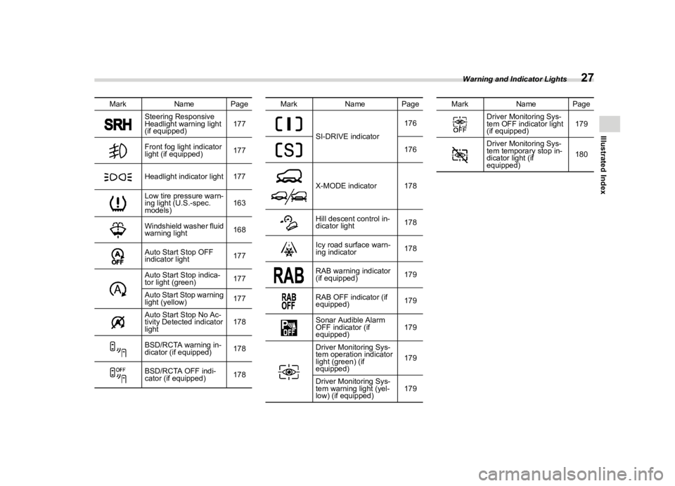 SUBARU CROSSTREK 2024  Owners Manual ������
