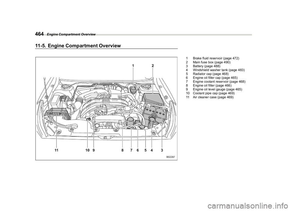 SUBARU CROSSTREK 2024  Owners Manual �������
