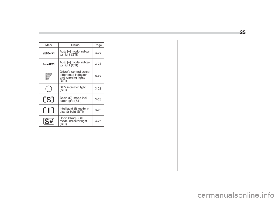 SUBARU IMPREZA WRX STI 2011  Owners Manual Black plate (27,1)
北米Model "A1110BE-C" EDITED: 2010/ 12/ 17
Mark Name Page
Auto [+] mode indica-
tor light (STI) 3-27Auto [�] mode indica-
tor light (STI)3-27Driver
’s control center
differentia