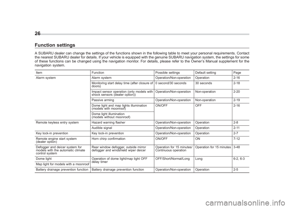 SUBARU IMPREZA WRX STI 2011 Owners Manual Black plate (28,1)
北米Model "A1110BE-C" EDITED: 2010/ 12/ 17
26Function settingsA SUBARU dealer can change the settings of the functions shown in the following table to meet your personal requireme SUBARU IMPREZA WRX STI 2011 Owners Manual Black plate (28,1)
北米Model "A1110BE-C" EDITED: 2010/ 12/ 17
26Function settingsA SUBARU dealer can change the settings of the functions shown in the following table to meet your personal requireme