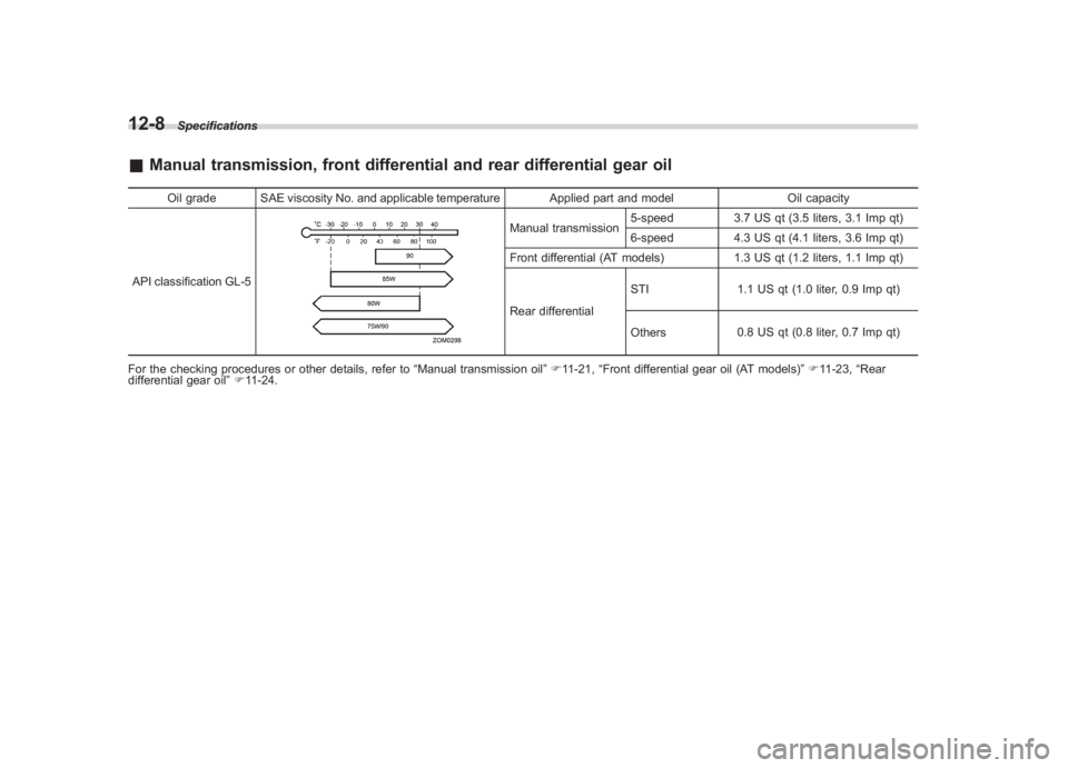 SUBARU IMPREZA WRX STI 2011  Owners Manual Black plate (424,1)
北米Model "A1110BE-C" EDITED: 2010/ 12/ 17
12-8
Specifications
& Manual transmission, front differential and rear differential gear oil
Oil grade SAE viscosity No. and applicable
