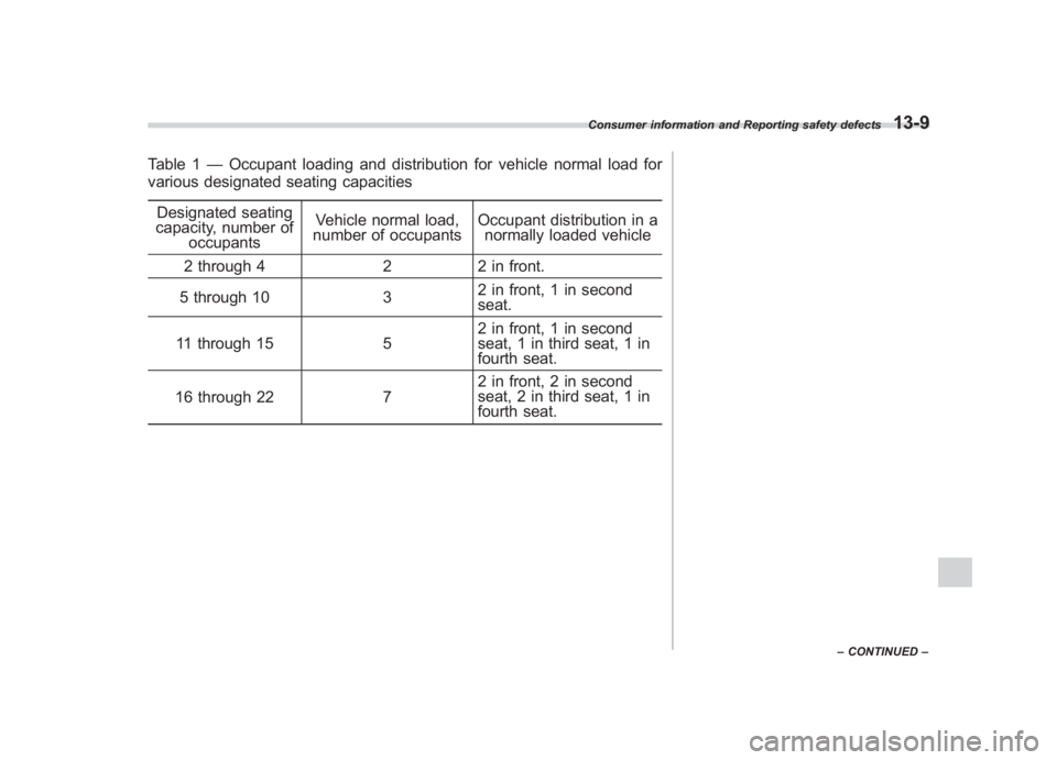 SUBARU IMPREZA WRX STI 2011  Owners Manual Black plate (445,1)
北米Model "A1110BE-C" EDITED: 2010/ 12/ 17
Table 1 —Occupant loading and distribution for vehicle normal load for
various designated seating capacities
Designated seating
capac