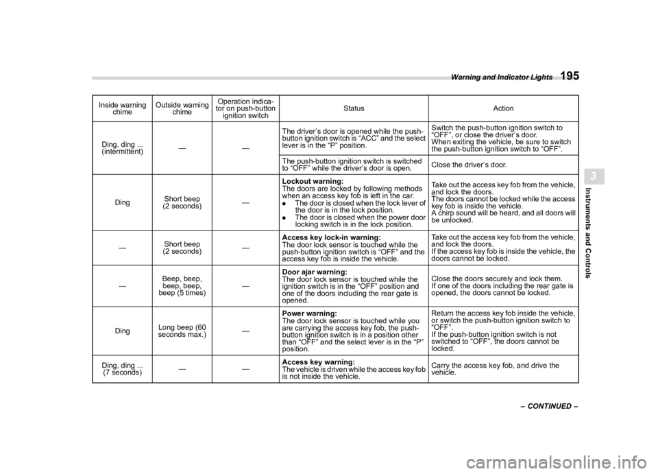 SUBARU LEGACY 2023  Owners Manual �������
