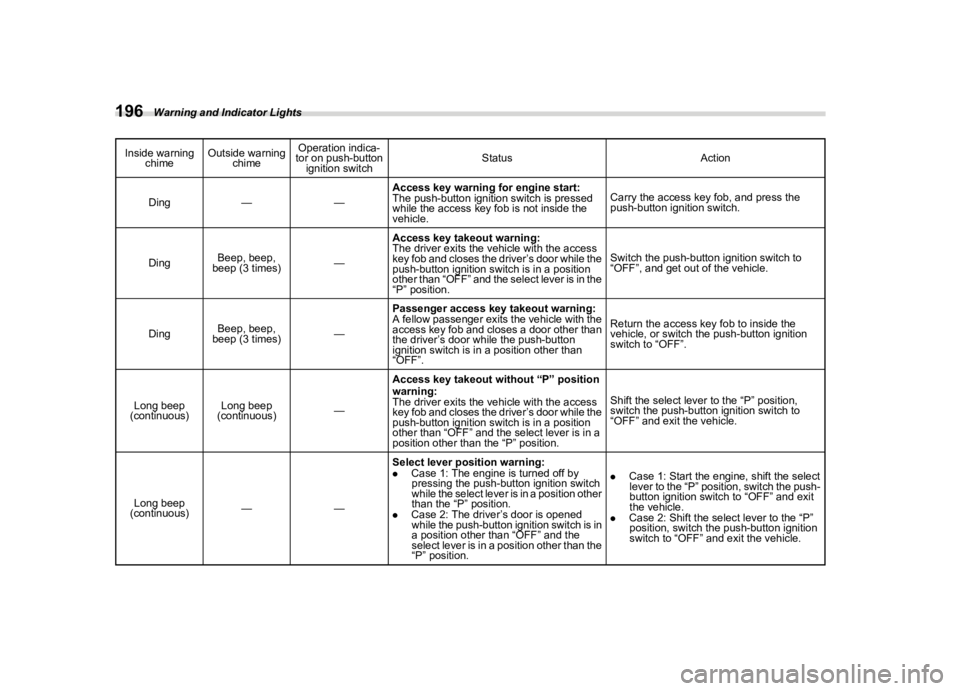 SUBARU LEGACY 2023  Owners Manual �������

