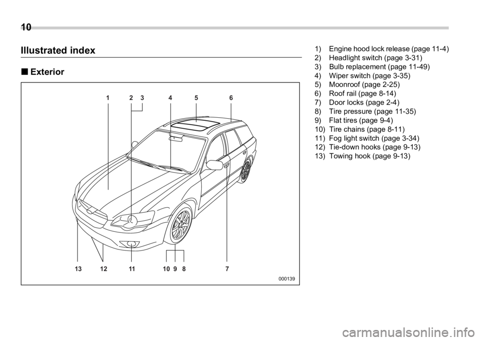 SUBARU OUTBACK 2006  Owners Manual 10  
Illustrated index �„ Exterior 123 5 6 4
13 11 12 8910 7 0001391) Engine hood lock release (page 11-4)
2) Headlight switch (page 3-31)
3) Bulb replacement (page 11-49)
4) Wiper switch (page 3-35