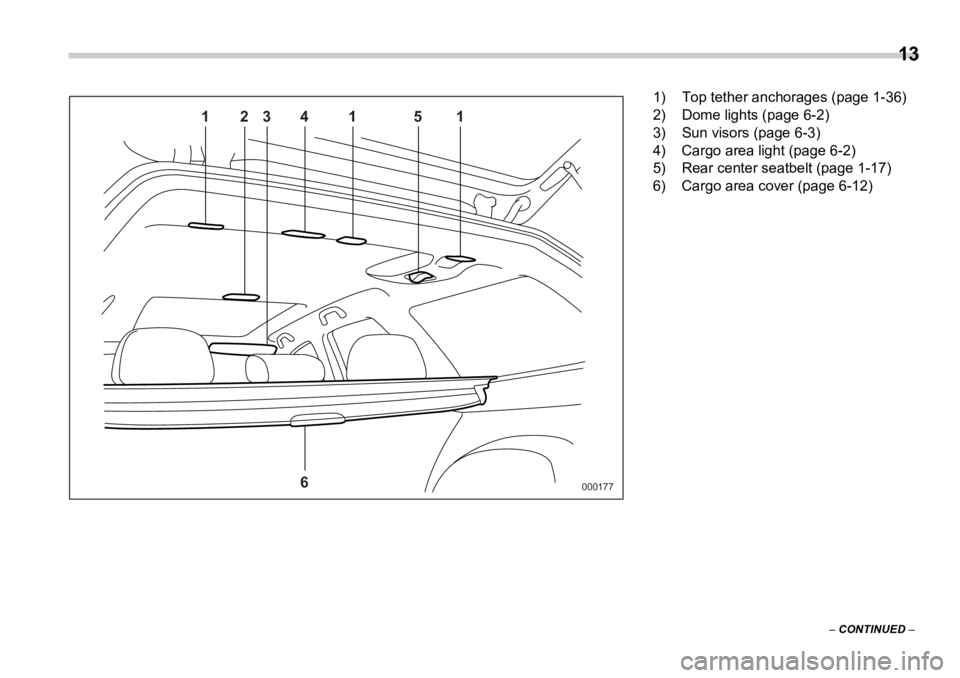 SUBARU OUTBACK 2006  Owners Manual  
13
–  CONTINUED  –00017712 4
63151 1) Top tether anchorages (page 1-36)
2) Dome lights (page 6-2)
3) Sun visors (page 6-3)
4) Cargo area light (page 6-2)
5) Rear center seatbelt (page 1-17)
6) C