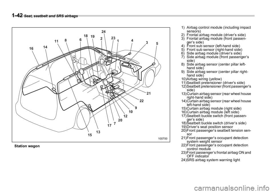 SUBARU OUTBACK 2006  Owners Manual 1-42  Seat, seatbelt and SRS airbags
Station wagon  12
34
5
136 18
19 24
23
8
11
14
1516
21
22
9
7 10
12
20
17 1007001) Airbag control module (including impact 
sensors)
2) Frontal airbag module (driv