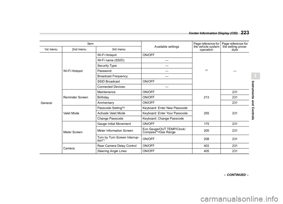 SUBARU OUTBACK 2023  Owners Manual �������
