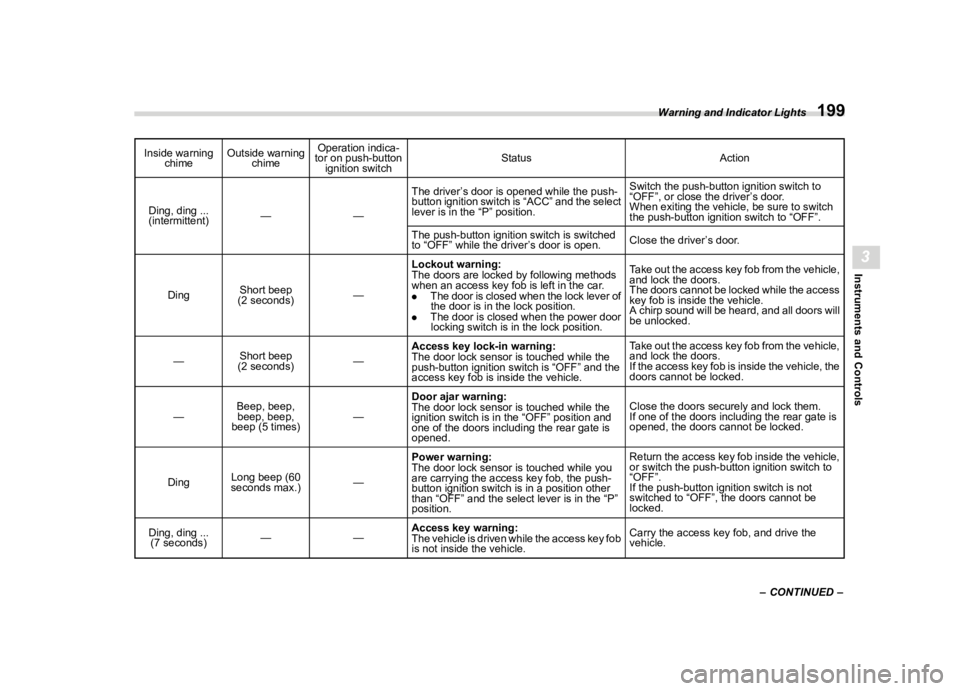 SUBARU OUTBACK 2024  Owners Manual �������
