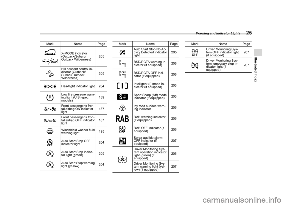 SUBARU OUTBACK 2024  Owners Manual ������
