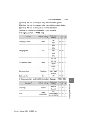 Page 567