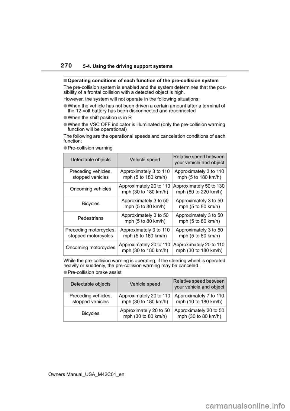 SUBARU SOLTERRA 2023  Owners Manual 2705-4. Using the driving support systems
Owners Manual_USA_M42C01_en
■Operating conditions of each function of the pre-collision system
The pre-collision syst em is enabled and the system determine