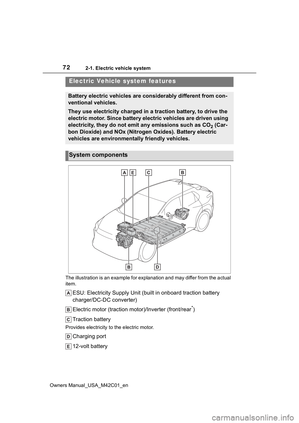 SUBARU SOLTERRA 2023  Owners Manual 722-1. Electric vehicle system
Owners Manual_USA_M42C01_en
2-1.Electric vehicle system
The illustration is an example for explanation and may differ from the actual 
item.
ESU: Electricity Supply Unit