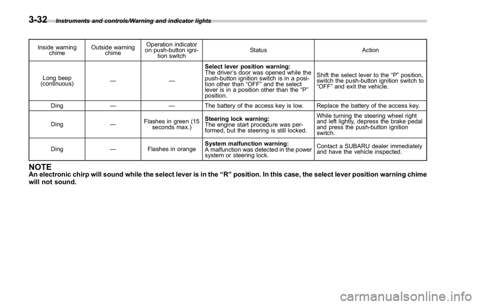 SUBARU WRX 2016  Owners Manual Instruments and controls/Warning and indicator lights
Inside warning
chime Outside warning
chime Operation indicator
on push-button igni-
tion switch Status Action
Long beep
(continuous) —— Select