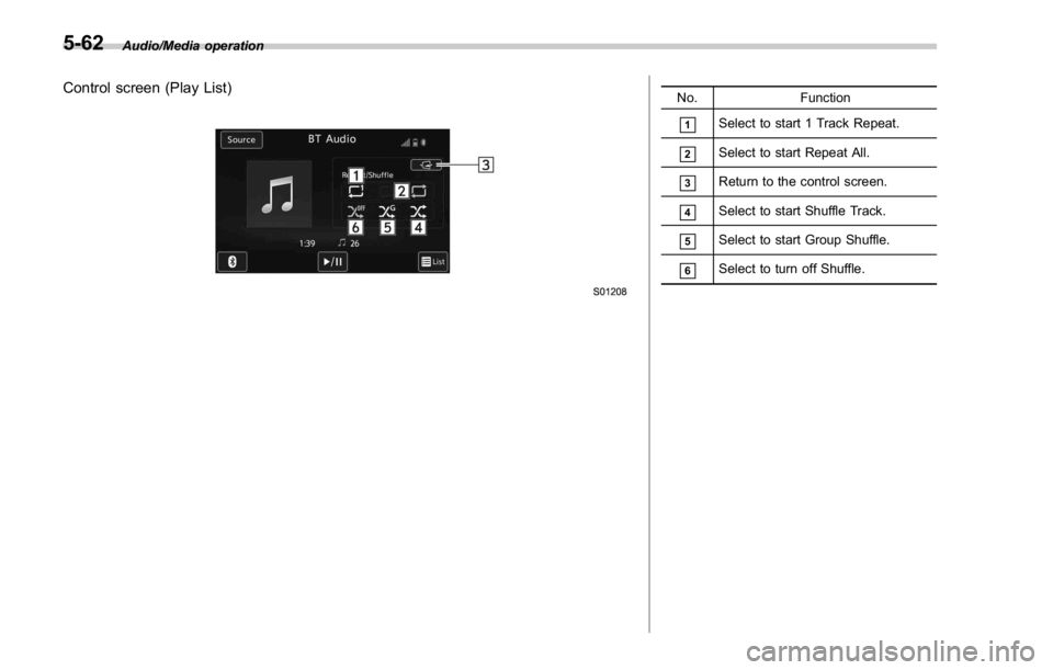 SUBARU WRX 2016  Owners Manual Audio/Media operation
Control screen (Play List) No. Function
& 1
Select to start 1 Track Repeat.
& 2
Select to start Repeat All.
& 3
Return to the control screen.
& 4
Select to start Shuffle Track.
&