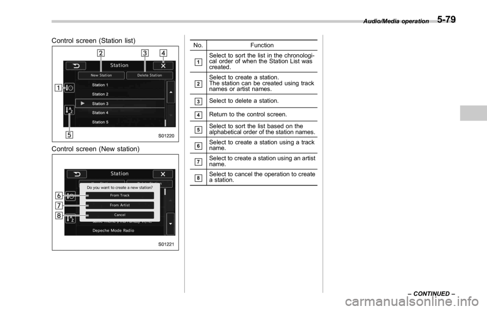 SUBARU WRX 2016  Owners Manual Control screen (Station list)
Control screen (New station) No. Function
& 1
Select to sort the list in the chronologi-
cal order of when the Station List was
created.
& 2
Select to create a station.
T