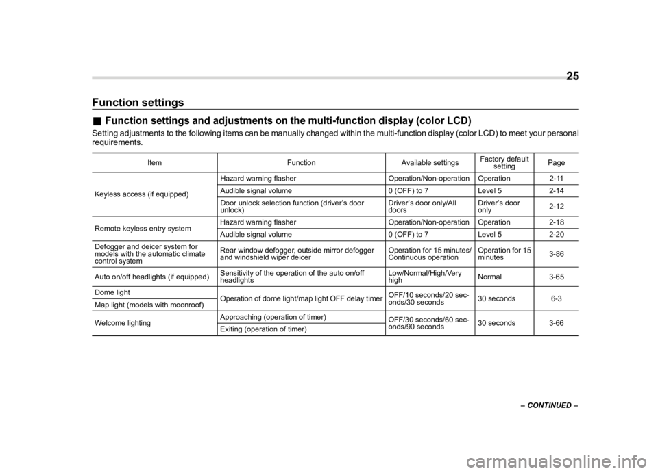 SUBARU WRX 2021  Owners Manual ������
