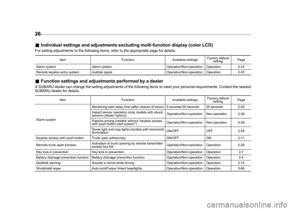 SUBARU WRX 2021  Owners Manual ������
