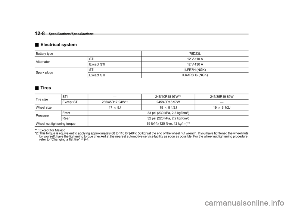 SUBARU WRX 2021  Owners Manual �������
