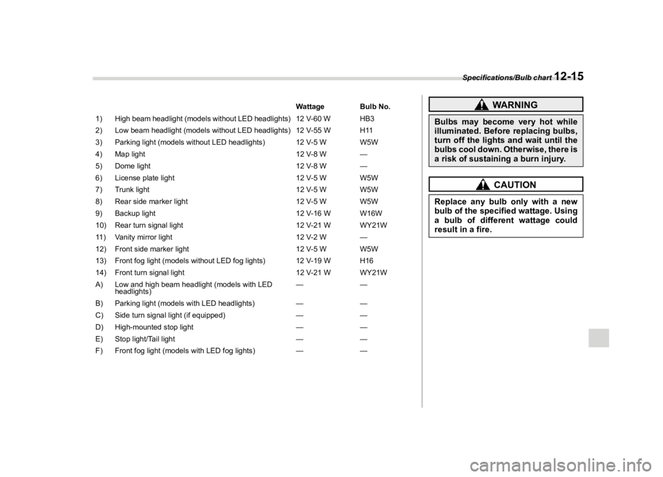 SUBARU WRX 2021  Owners Manual �������
