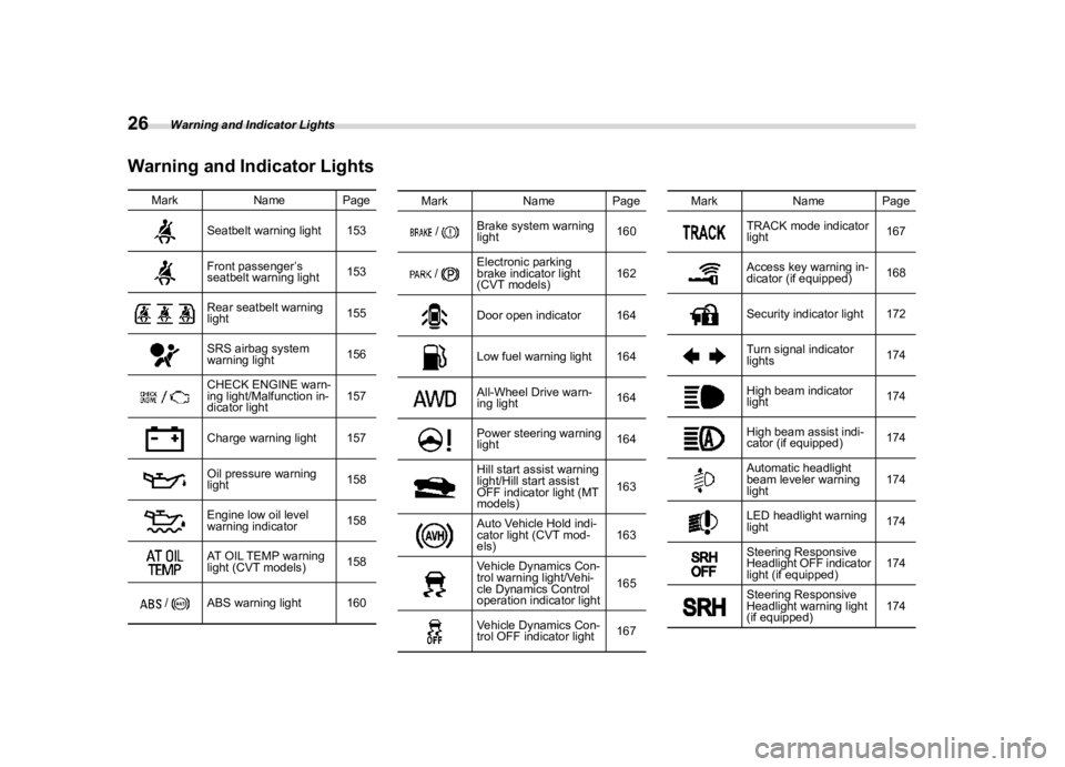 SUBARU WRX 2022  Owners Manual ������
