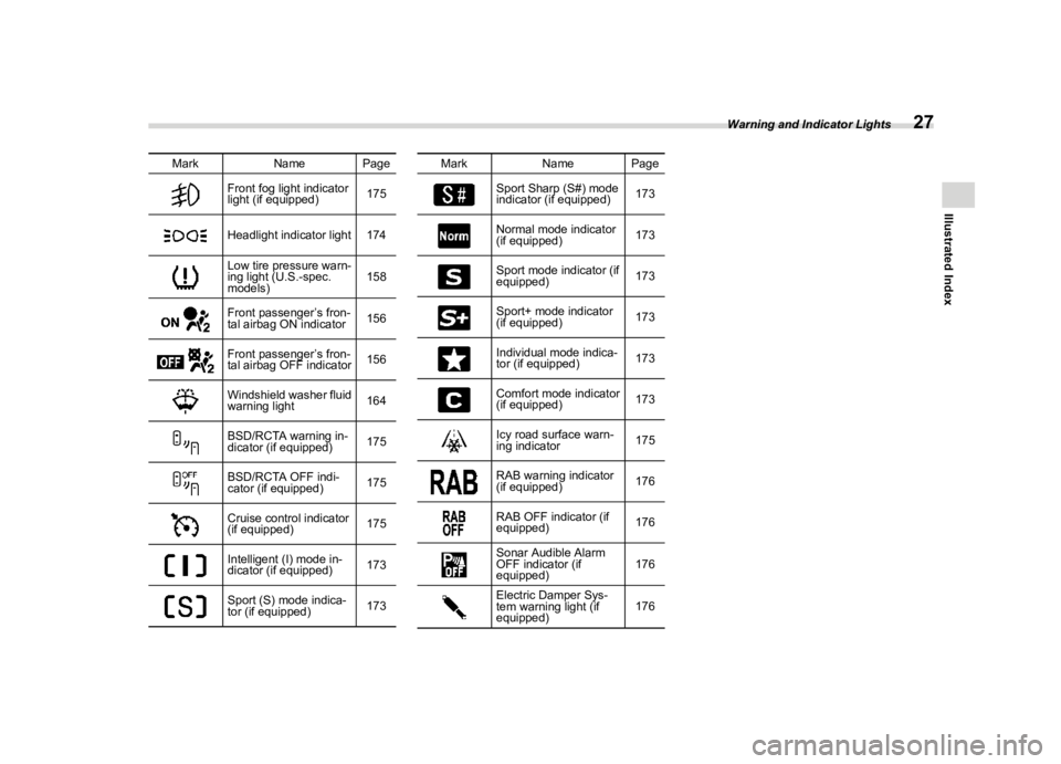 SUBARU WRX 2022  Owners Manual ������
