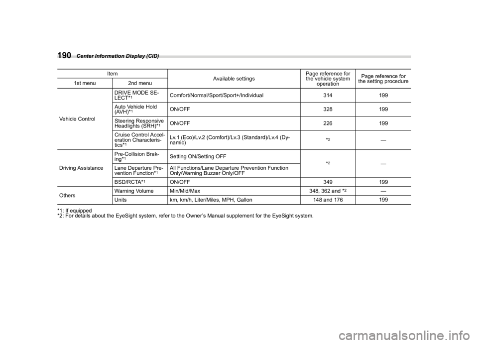 SUBARU WRX 2023  Owners Manual �������
