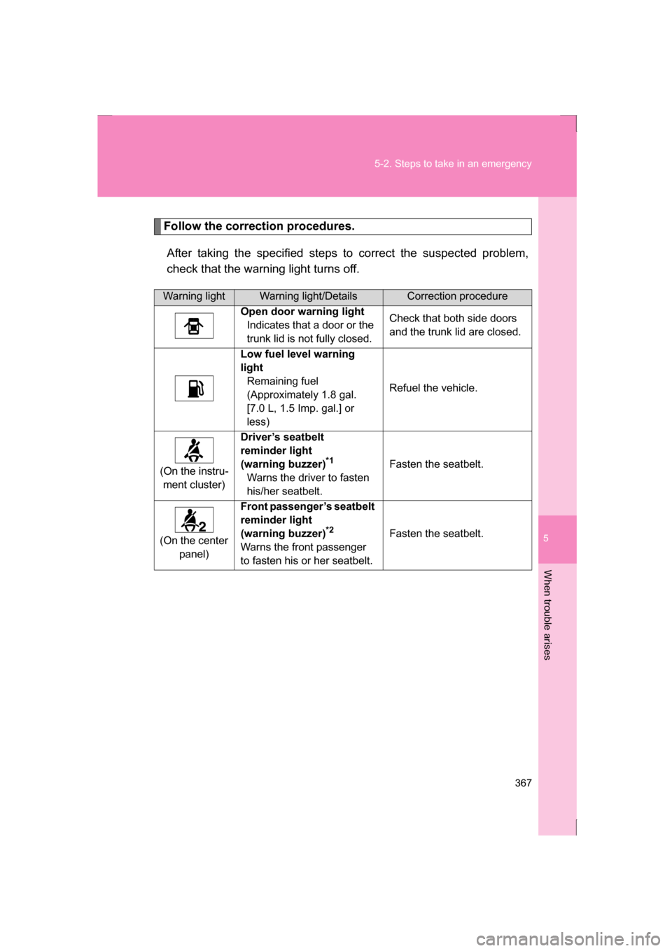 SUBARU BRZ 2013 1.G Owners Manual 5
When trouble arises
367
5-2. Steps to take in an emergency
Follow the correction procedures.After taking the specified steps to correct the suspected problem, 
check that the warning light turns off