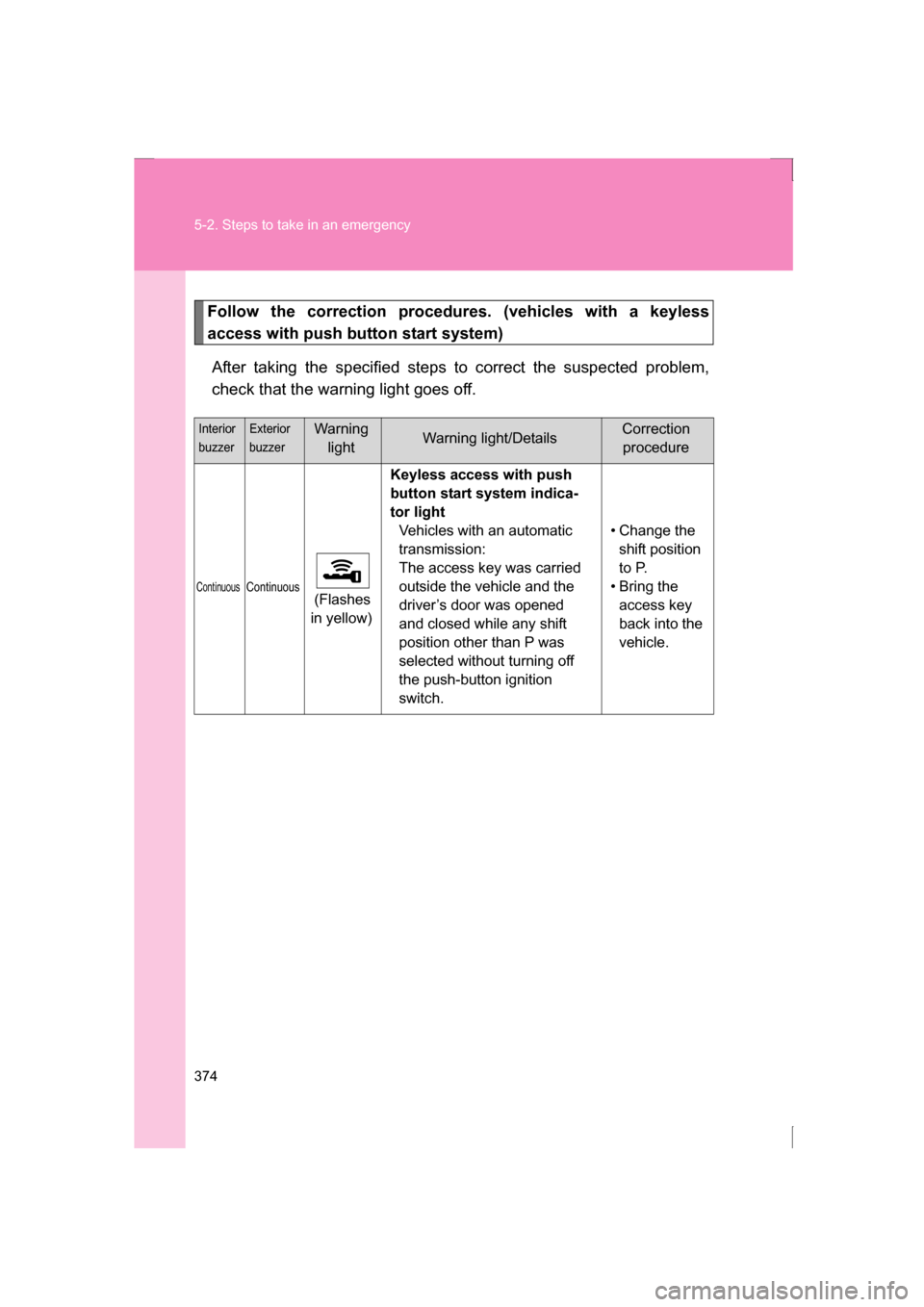 SUBARU BRZ 2013 1.G Owners Manual 374
5-2. Steps to take in an emergency
Follow the correction procedures. (vehicles with a keyless 
access with push button start system)After taking the specified steps to correct the suspected proble