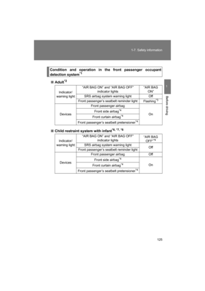 Page 125