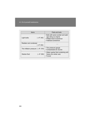 Page 292