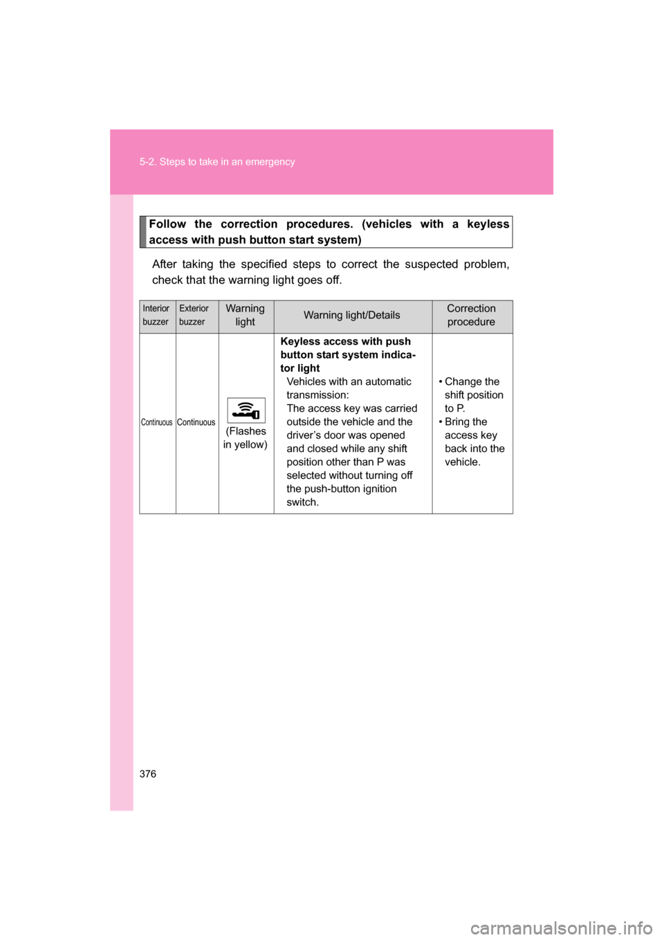 SUBARU BRZ 2014 1.G Owners Manual 376
5-2. Steps to take in an emergency
Follow the correction procedures. (vehicles with a keyless 
access with push button start system)After taking the specified steps to correct the suspected proble