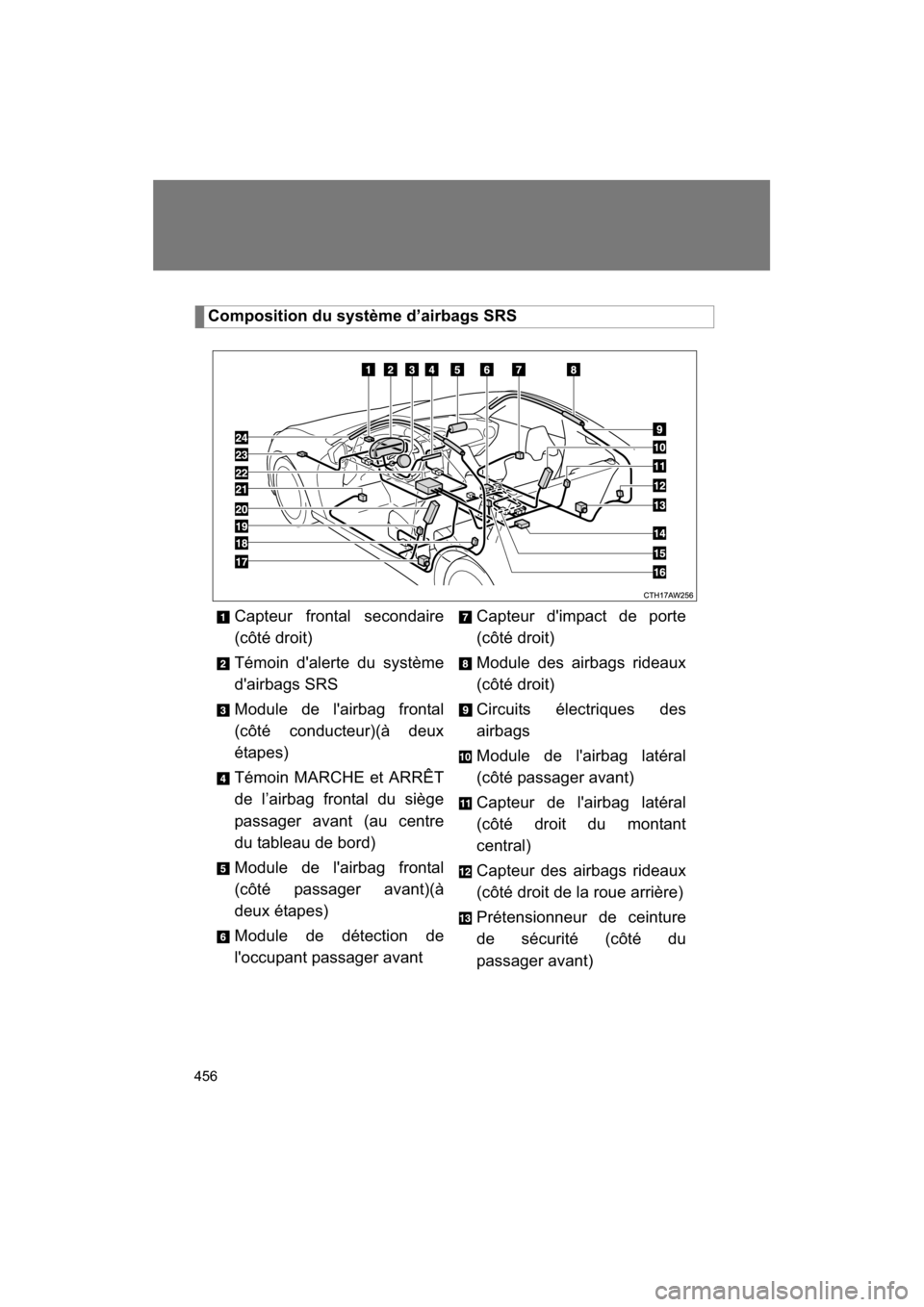 SUBARU BRZ 2014 1.G Owners Manual 456
Composition du système d’airbags SRSCapteur frontal secondaire 
(côté droit) 
Témoin dalerte du système 
dairbags SRS 
Module de lairbag frontal 
(côté conducteur)(à deux 
étapes) 
T