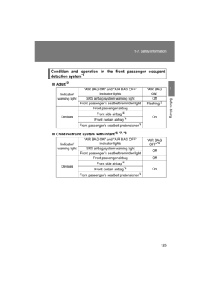Page 125