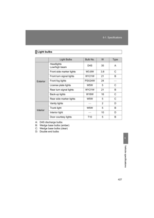 Page 427