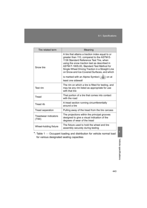 Page 443