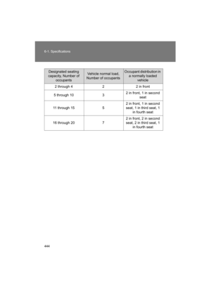 Page 444