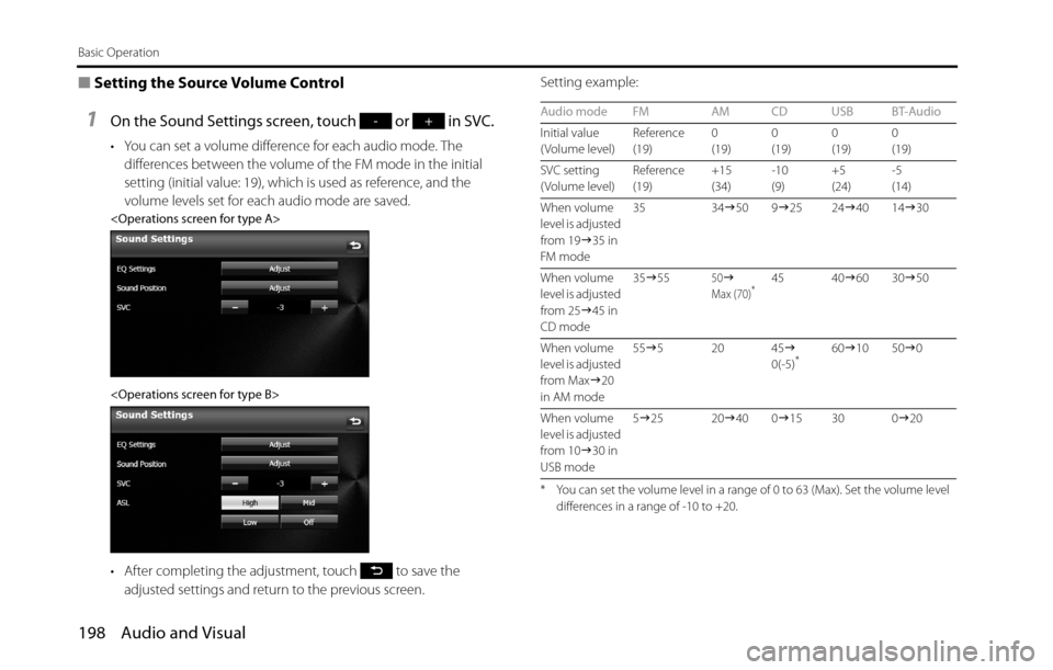 SUBARU BRZ 2016 1.G Navigation Manual 198 Audio and Visual
Basic Operation
■Setting the Source Volume Control
1On the Sound Settings screen, touch or in SVC.
• You can set a volume difference for each audio mode. The
differences SUBARU BRZ 2016 1.G Navigation Manual 198 Audio and Visual
Basic Operation
■Setting the Source Volume Control
1On the Sound Settings screen, touch or in SVC.
• You can set a volume difference for each audio mode. The
differences