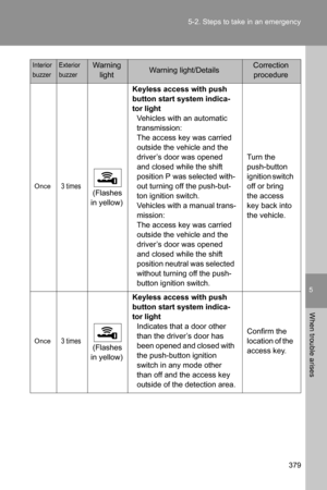 Page 380