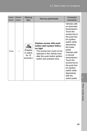 Page 382