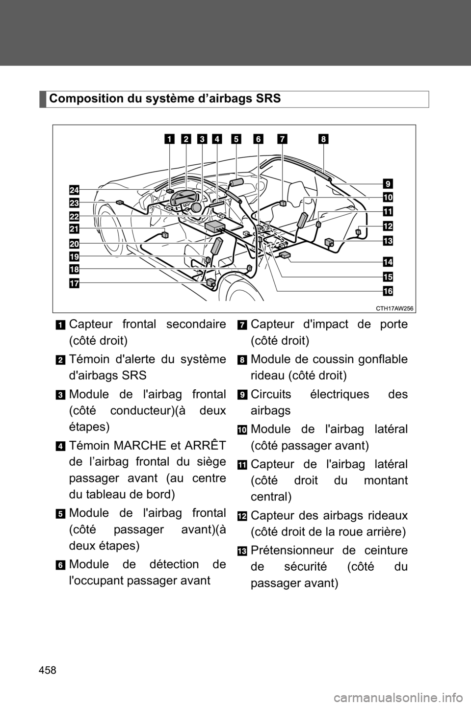 SUBARU BRZ 2016 1.G Owners Manual 458
Composition du système d’airbags SRS
Capteur frontal secondaire
(côté droit)
Témoin dalerte du système
dairbags SRS
Module de lairbag frontal
(côté conducteur)(à deux
étapes)
Témoin