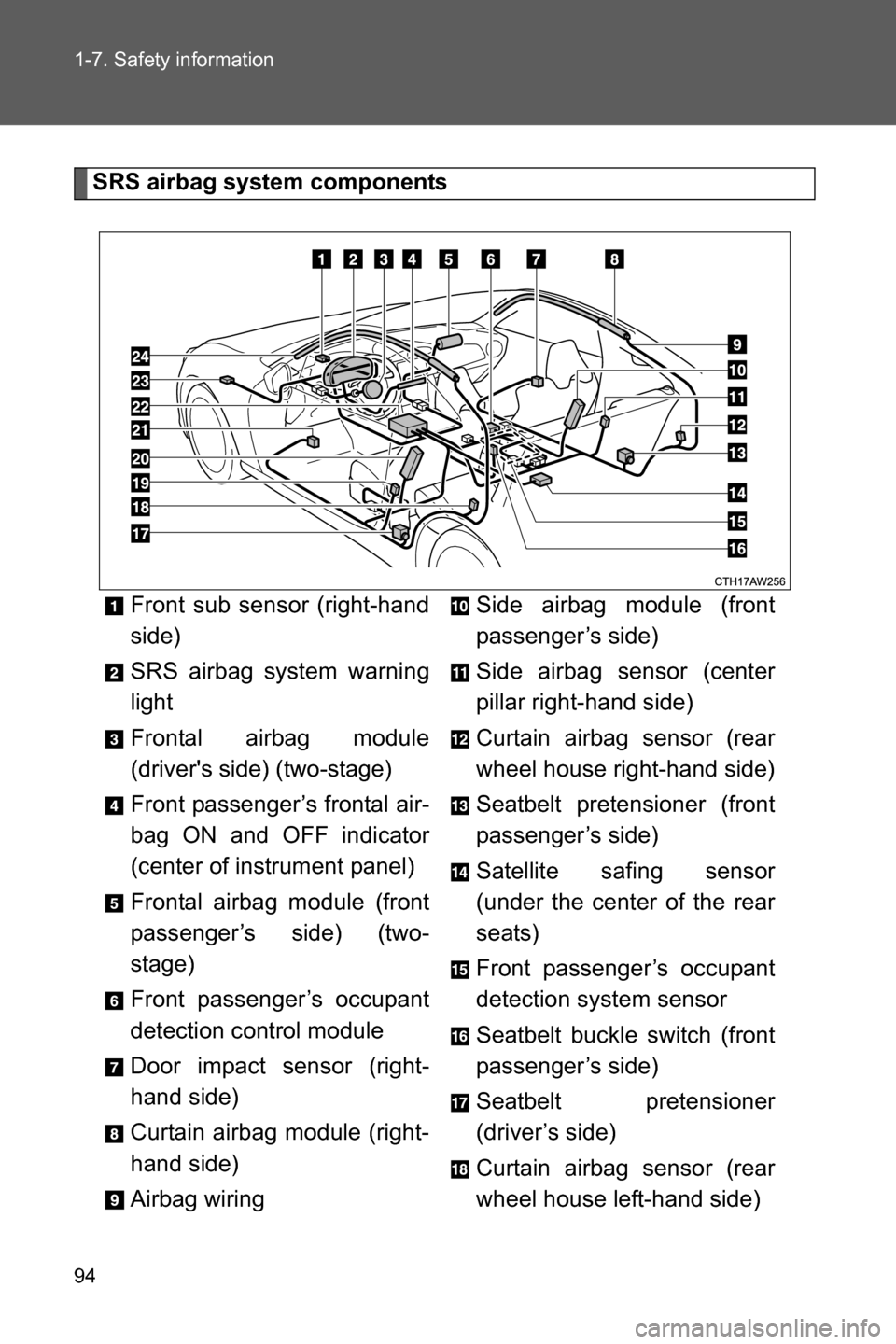 SUBARU BRZ 2016 1.G Owners Manual 94 1-7. Safety information
SRS airbag system components
Front sub sensor (right-hand
side)
SRS airbag system warning
light
Frontal airbag module
(drivers side) (two-stage)
Front passenger’s frontal