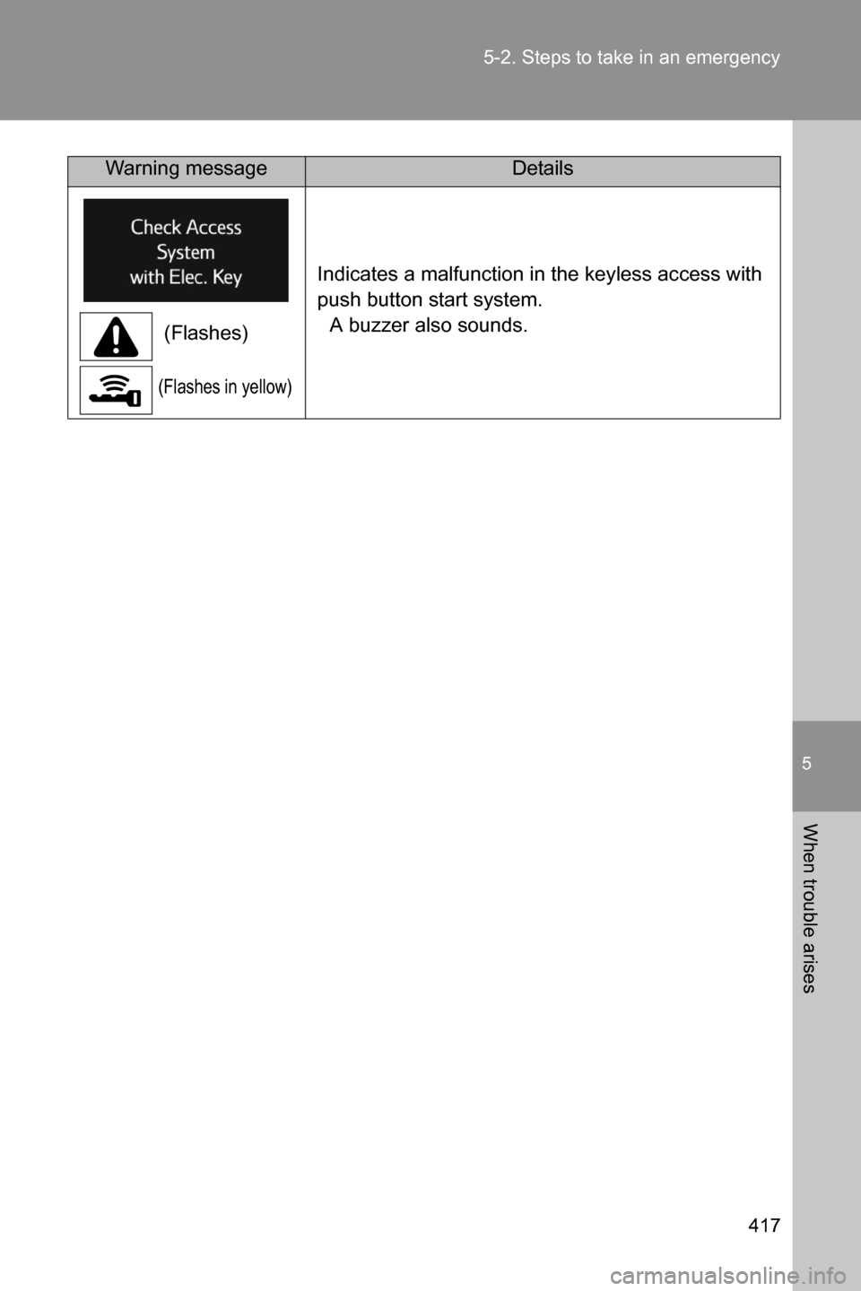 SUBARU BRZ 2017 1.G Owners Manual 5
When trouble arises
417 5-2. Steps to take in an emergency
 (Flashes)
(Flashes in yellow)
Indicates a malfunction in the keyless access with 
push button start system.
A buzzer also sounds.
Warning 