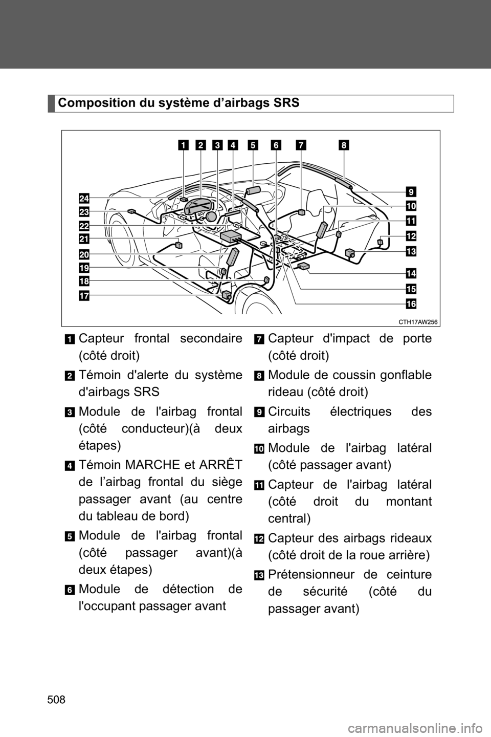 SUBARU BRZ 2017 1.G Owners Manual 508
Composition du système d’airbags SRS
Capteur frontal secondaire
(côté droit)
Témoin dalerte du système
dairbags SRS
Module de lairbag frontal
(côté conducteur)(à deux
étapes)
Témoin