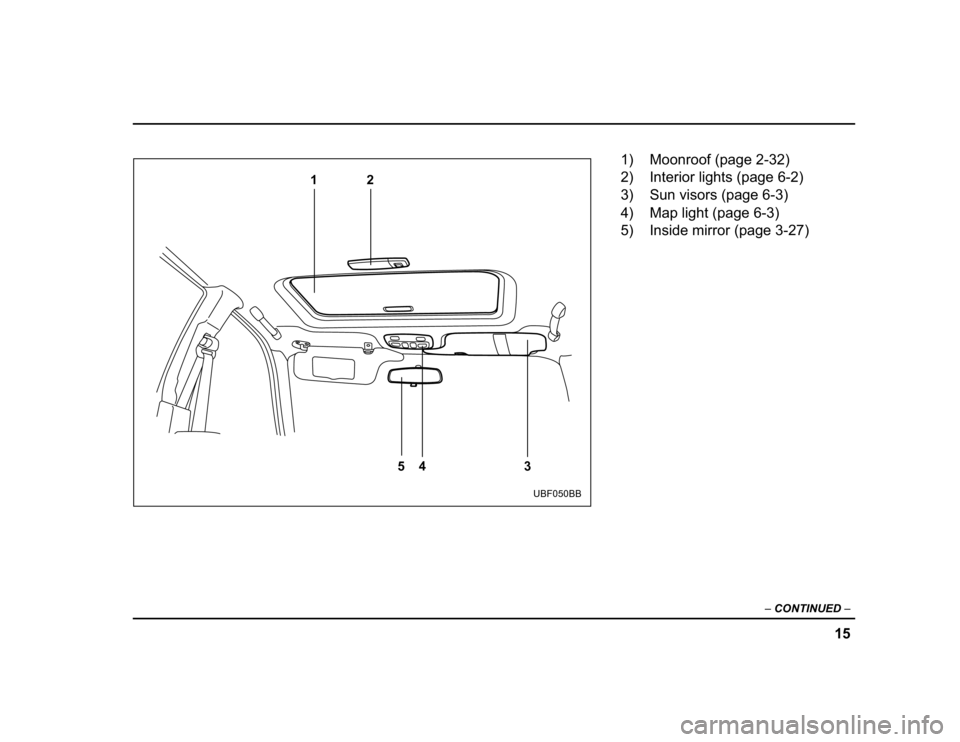 SUBARU BAJA 2004 1.G Owners Manual ��
�
����������� �
12
54 3
UBF050BB
�� �������������������� 
�� �������������������������� 
�� ���������������������
�� �������������������� 
�� ������������������������� 