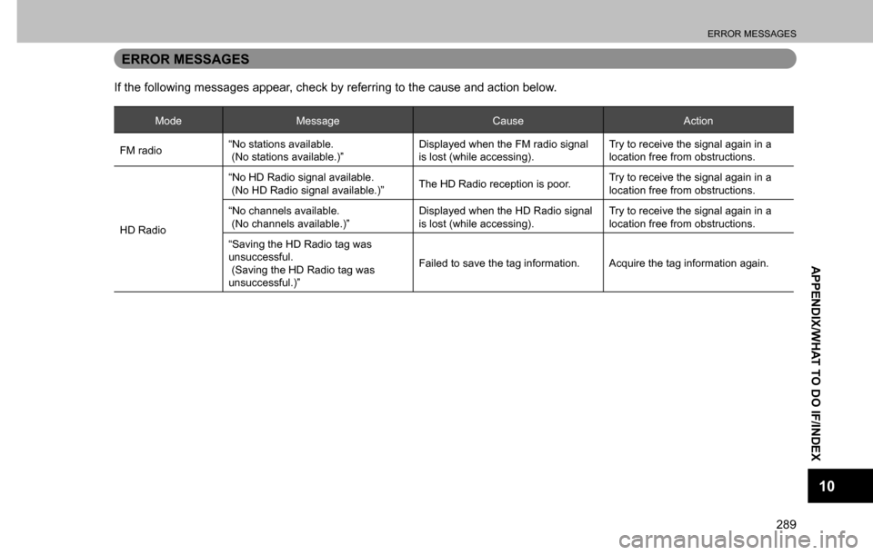 SUBARU CROSSTREK 2017 1.G Multimedia System Manual ERROR MESSAGES
289
APPENDIX/WHAT TO DO IF/INDEX
10
ERROR MESSAGES
If the following messages appear, check by referring to the cause and action below.
Mode Message Cause Action
FM radio“No stations a