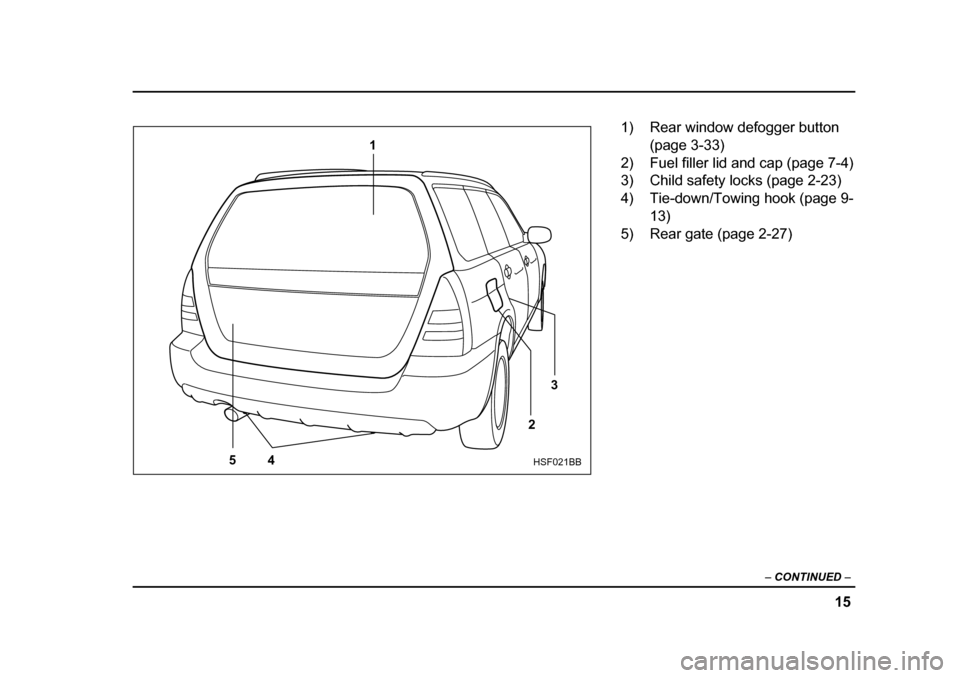 SUBARU FORESTER 2005 SG / 2.G Owners Manual 15
–
 CONTINUED  –
1
23
4
5
HSF021BB
1) Rear window defogger button 
(page 3-33)
2) Fuel filler lid and cap (page 7-4) 
3) Child safety locks (page 2-23) 
4) Tie-down/Towing hook (page 9- 13)
5) R